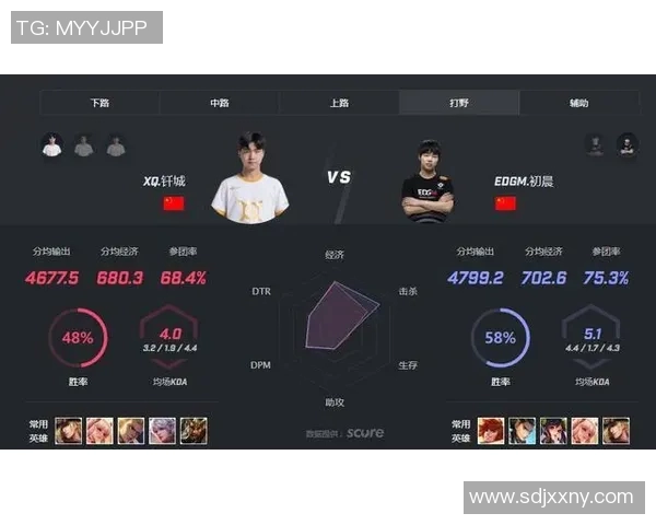 深度解析EDG在王者荣耀中的运营策略与成功之道 深度解析EDG在王者荣耀中的运营策略与成功之道